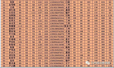成功学校2018高考喜报四：成功复读理科五班荣膺明星班级