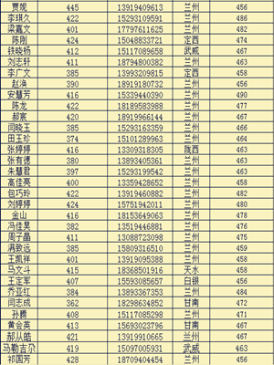 为什么说成功文科复读更见功夫?