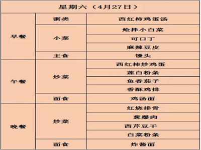 可口又健康，成功师生都钟爱的食谱又出炉了