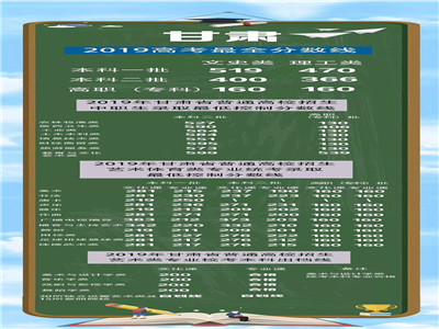 2019年甘肃高考成绩分段表来了！25日开始填报志愿