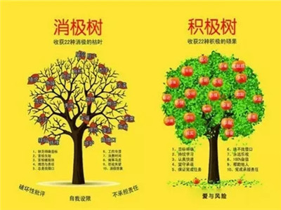 一张家庭教育表，价值连城！（家长必看！）