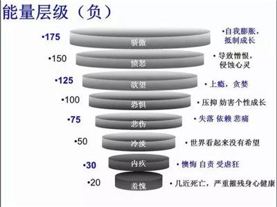 科学家最新发现：意念对健康的影响，大到不可思议