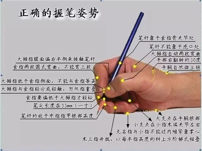 教育部：再不练字，孩子将无缘上大学！（老师转给家长）